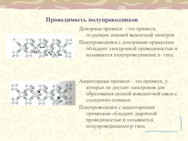 Проводимость полупроводников Донорные примеси - это примеси, отдающие лишний валентный