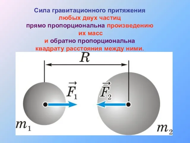 Сила гравитационного притяжения любых двух частиц прямо пропорциональна произведению их
