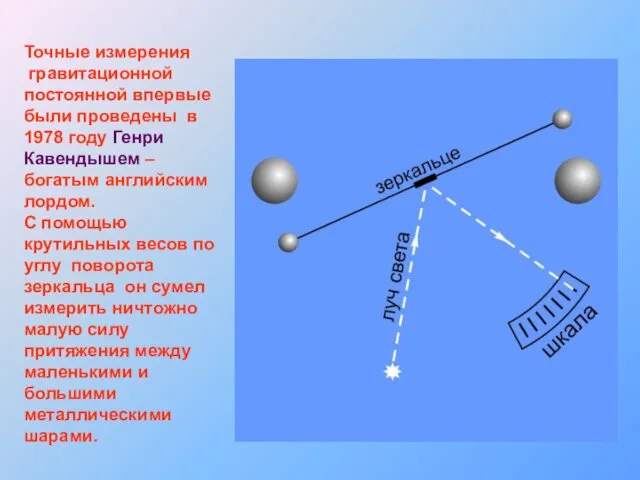 Точные измерения гравитационной постоянной впервые были проведены в 1978 году