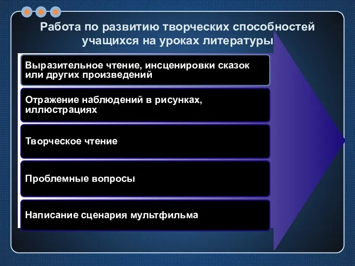 Работа по развитию творческих способностей учащихся на уроках литературы Отражение