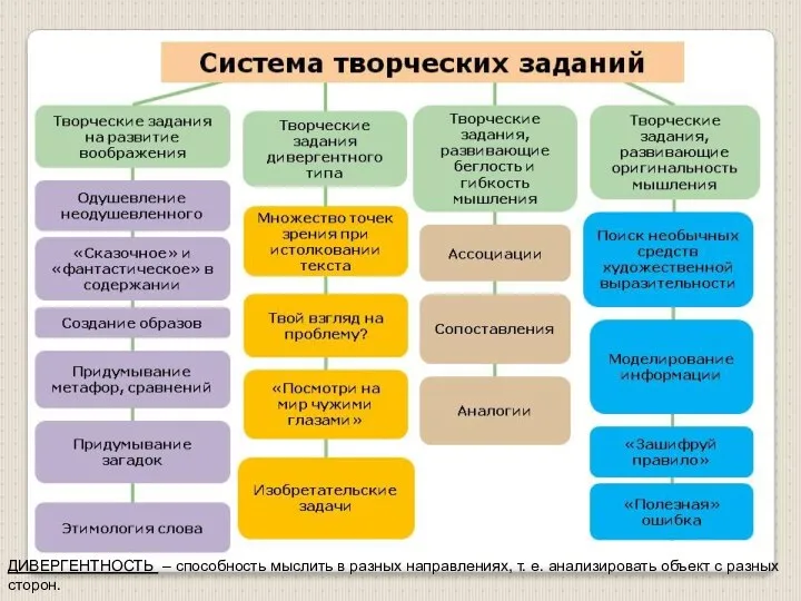 создание психолого-педагогических условий, ориентированных на способности, возможности и здоровье ученика,