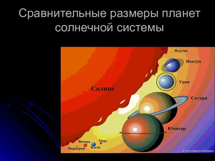 Сравнительные размеры планет солнечной системы