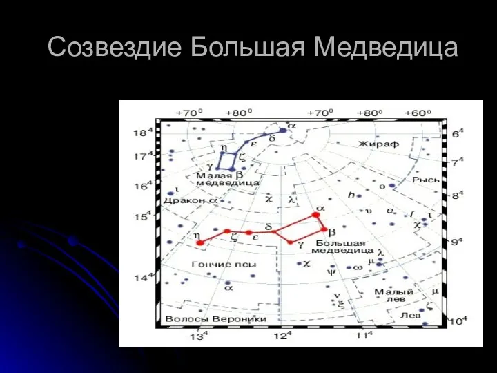 Созвездие Большая Медведица