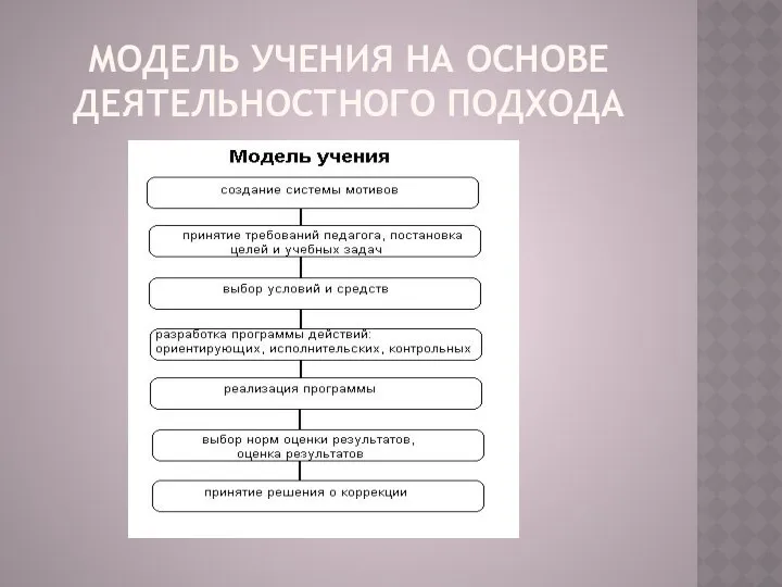 Модель учения на основе деятельностного подхода