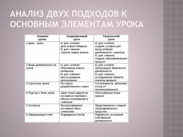 Анализ двух подходов к основным элементам урока