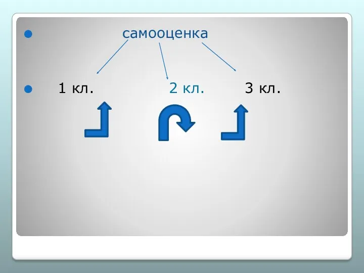 самооценка 1 кл. 2 кл. 3 кл.