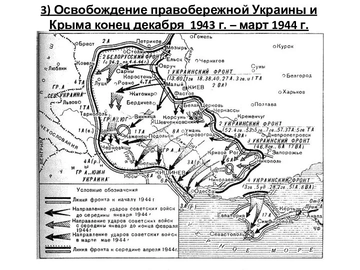 3) Освобождение правобережной Украины и Крыма конец декабря 1943 г. – март 1944 г.