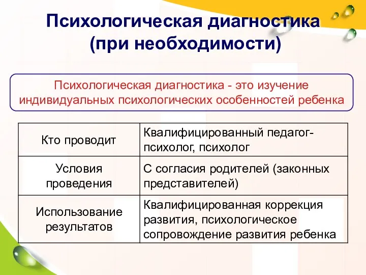 Психологическая диагностика (при необходимости) Психологическая диагностика - это изучение индивидуальных психологических особенностей ребенка