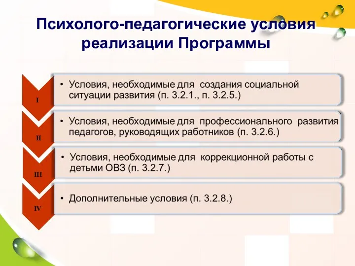 Психолого-педагогические условия реализации Программы I II III IV