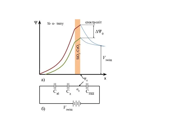 МОП-транзистор: польовий транзистор метал - оксид - напівпровідник. Рисунки для