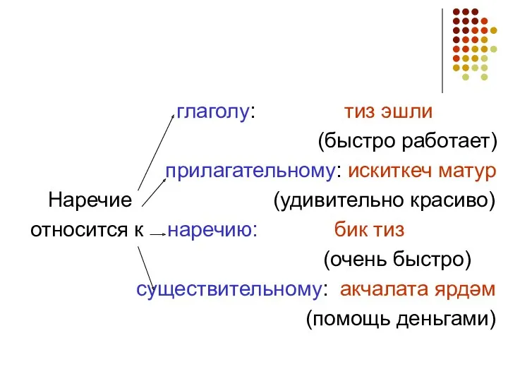 глаголу: тиз эшли (быстро работает) прилагательному: искиткеч матур Наречие (удивительно красиво) относится к