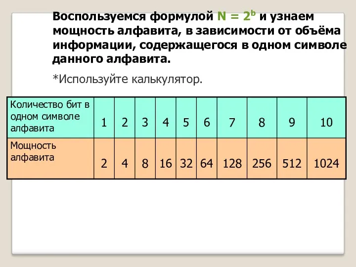 Воспользуемся формулой N = 2b и узнаем мощность алфавита, в