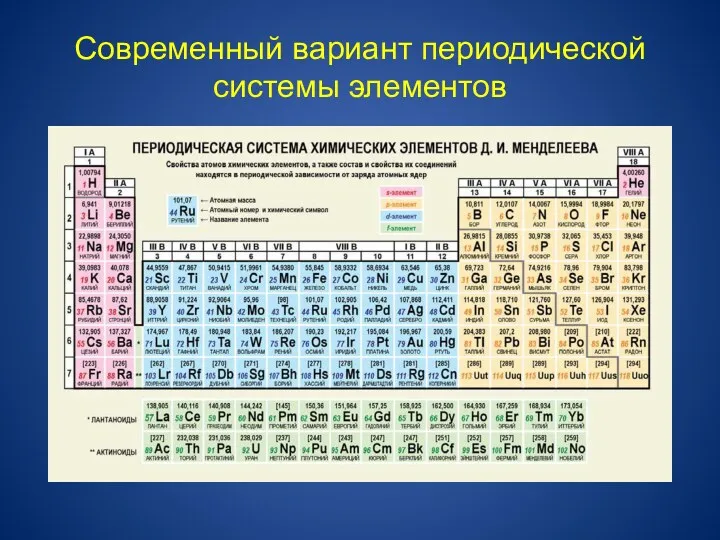 Современный вариант периодической системы элементов