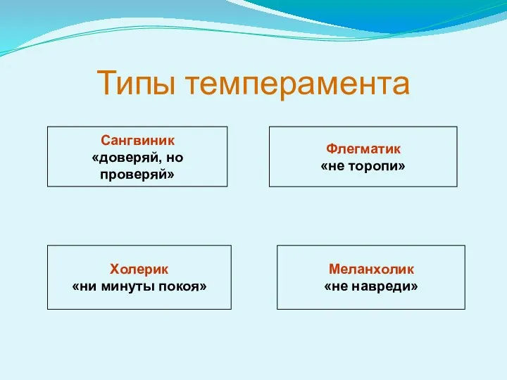 Типы темперамента Сангвиник «доверяй, но проверяй» Холерик «ни минуты покоя» Флегматик «не торопи» Меланхолик «не навреди»