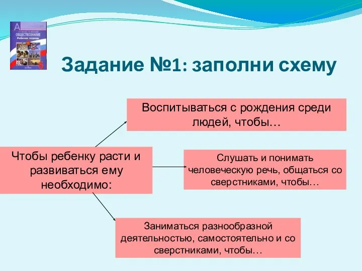 Чтобы ребенку расти и развиваться ему необходимо: Воспитываться с рождения