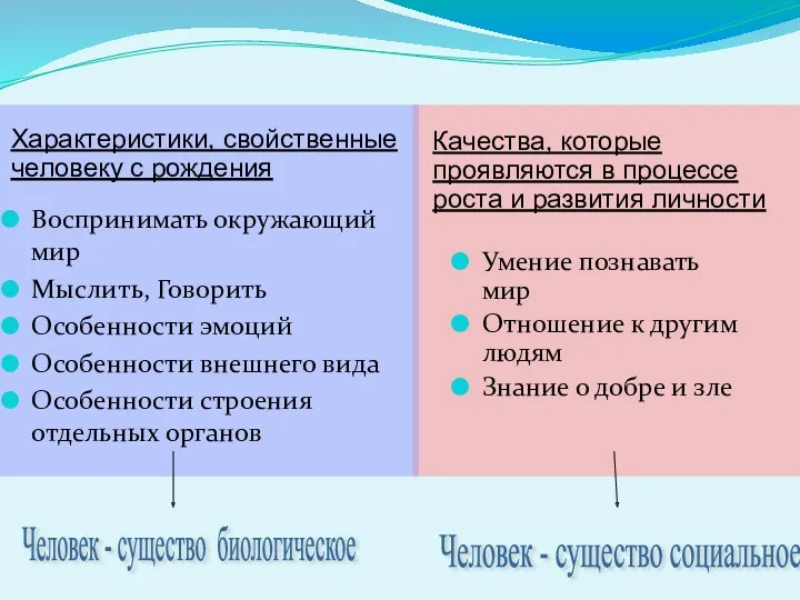 Воспринимать окружающий мир Мыслить, Говорить Особенности эмоций Особенности внешнего вида