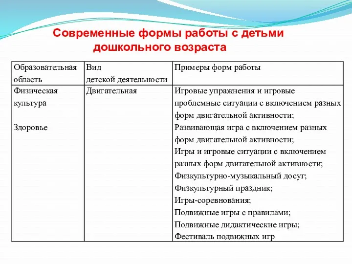 Современные формы работы с детьми дошкольного возраста