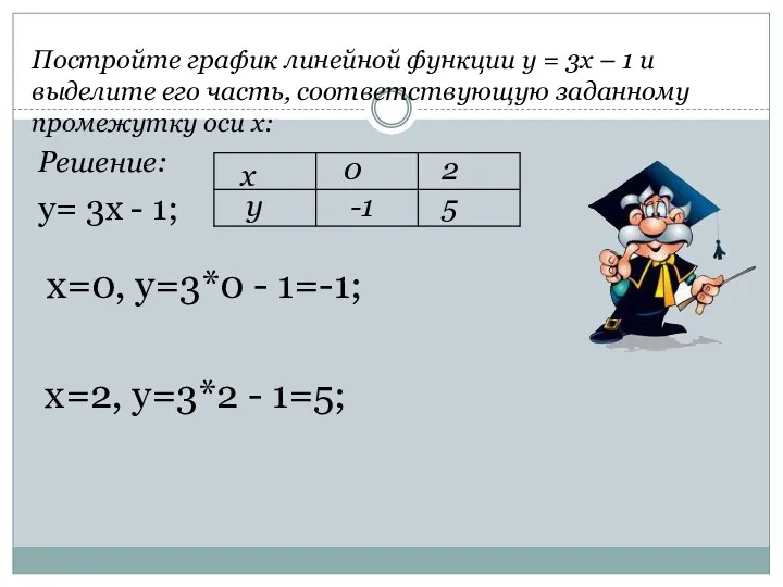 Постройте график линейной функции у = 3х – 1 и