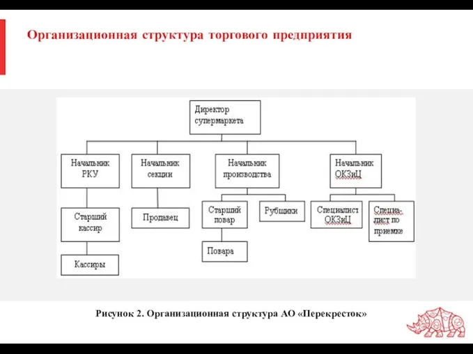 Организационная структура торгового предприятия Рисунок 2. Организационная структура АО «Перекресток»