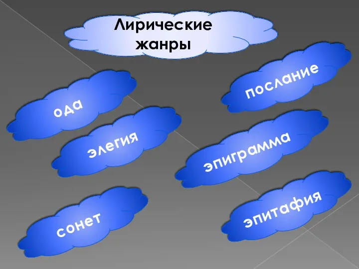 Лирические жанры ода элегия эпитафия сонет эпиграмма послание