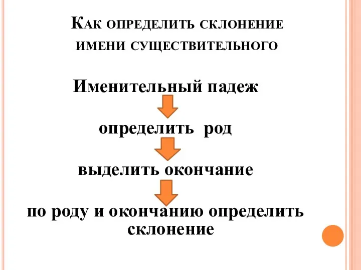 Как определить склонение имени существительного Именительный падеж определить род выделить