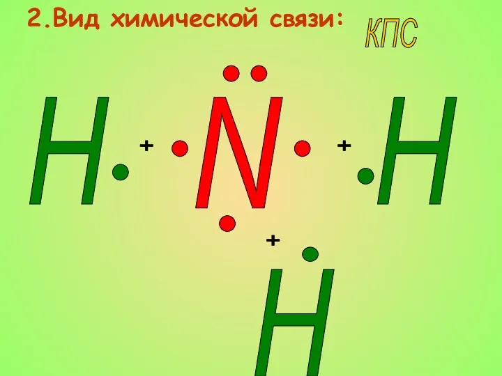 2.Вид химической связи: N + + + H H H КПС