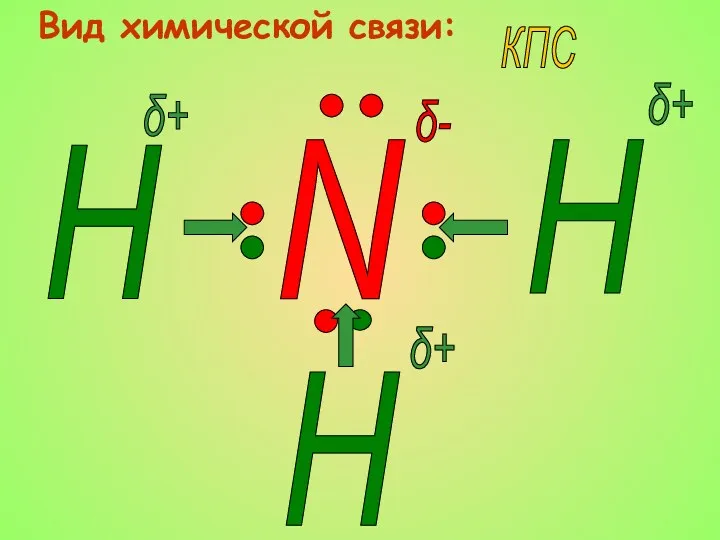 Вид химической связи: N H H H КПС δ+ δ+ δ+ δ-