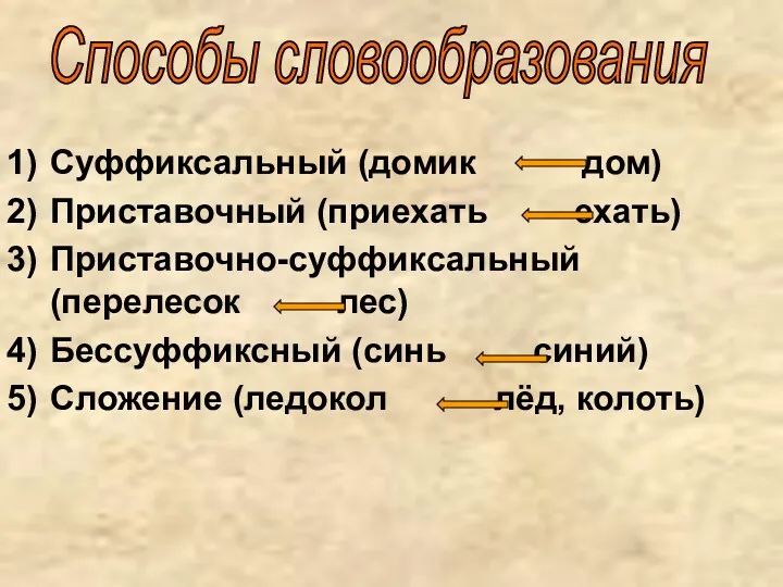 Суффиксальный (домик дом) Приставочный (приехать ехать) Приставочно-суффиксальный (перелесок лес) Бессуффиксный