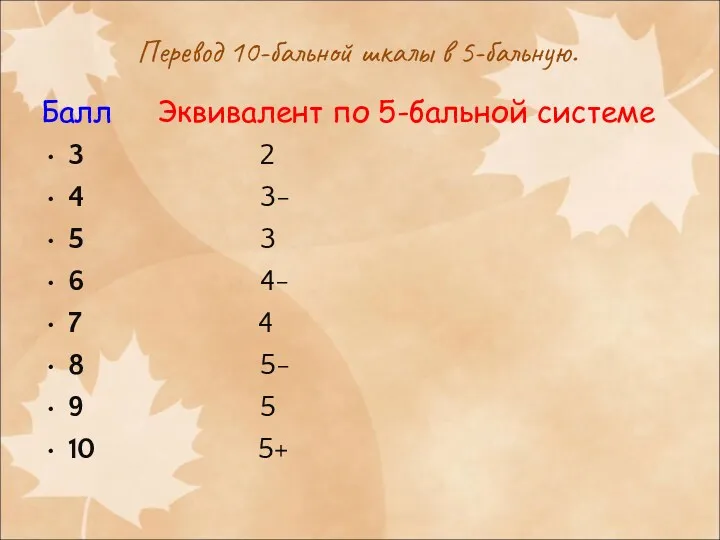 Перевод 10-бальной шкалы в 5-бальную. Балл Эквивалент по 5-бальной системе