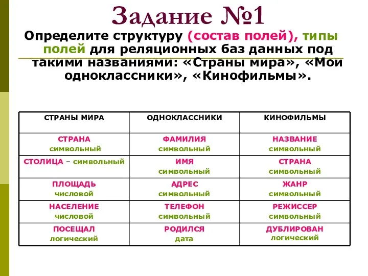 Задание №1 Определите структуру (состав полей), типы полей для реляционных