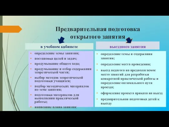 Предварительная подготовка открытого занятия в учебном кабинете определение темы занятия;