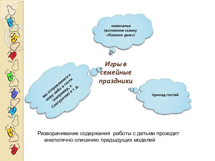 Разворачивание содержания работы с детьми проходит аналогично описанию предыдущих моделей Игры в семейные праздники