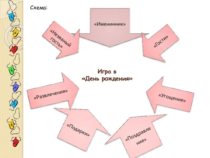 Игра в «День рождения» Схема: