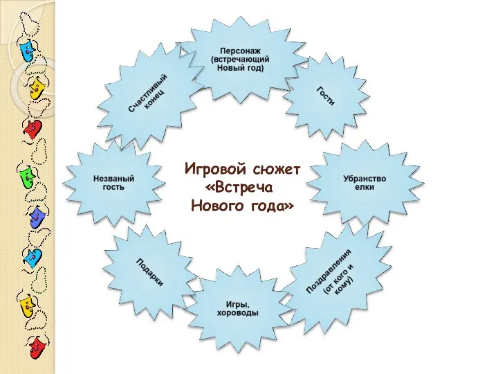 Игровой сюжет «Встреча Нового года»