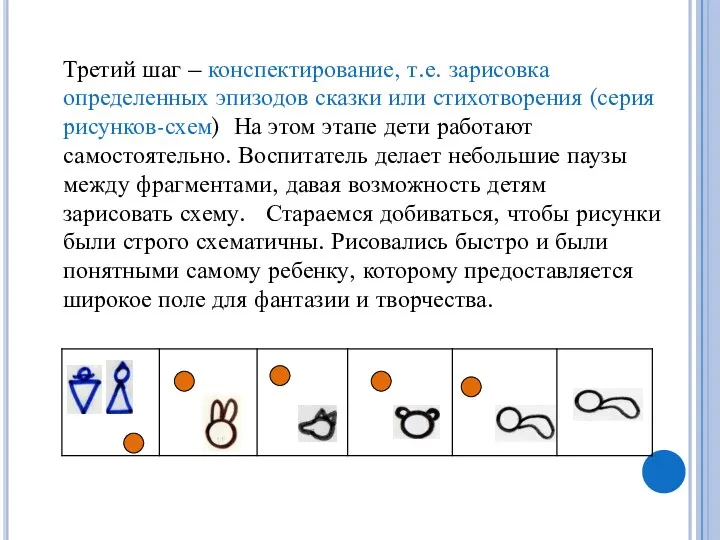 Третий шаг – конспектирование, т.е. зарисовка определенных эпизодов сказки или