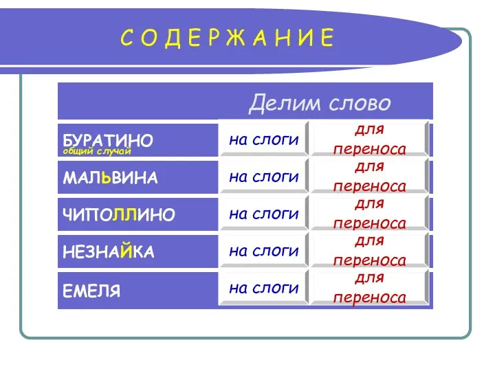 ЧИПОЛЛИНО НЕЗНАЙКА ЕМЕЛЯ МАЛЬВИНА БУРАТИНО С О Д Е Р