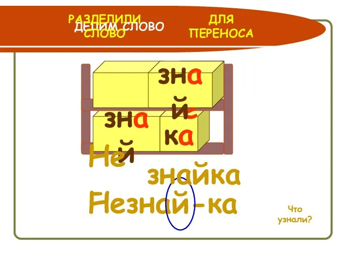 знай ка ДЕЛИМ СЛОВО Не знай Незнай- ДЛЯ ПЕРЕНОСА РАЗДЕЛИЛИ СЛОВО Что узнали? Не- знайка ка