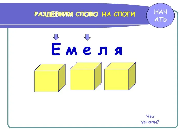 Е м е л я РАЗДЕЛИТЬ СЛОВО НАЧАТЬ НА СЛОГИ ДЕЛИМ СЛОВО РАЗДЕЛИЛИ СЛОВО Что узнали?