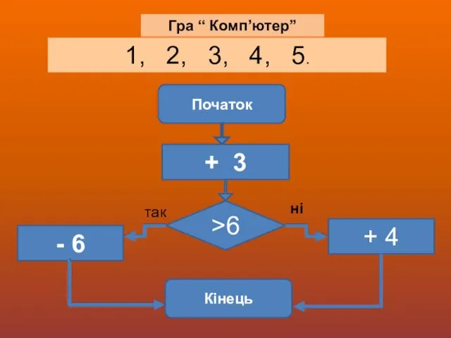 Гра “ Комп’ютер” 1, 2, 3, 4, 5. Початок +