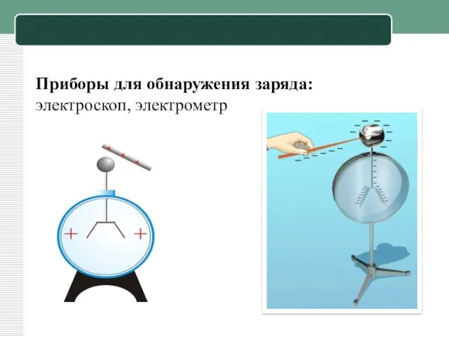 Приборы для обнаружения заряда: электроскоп, электрометр