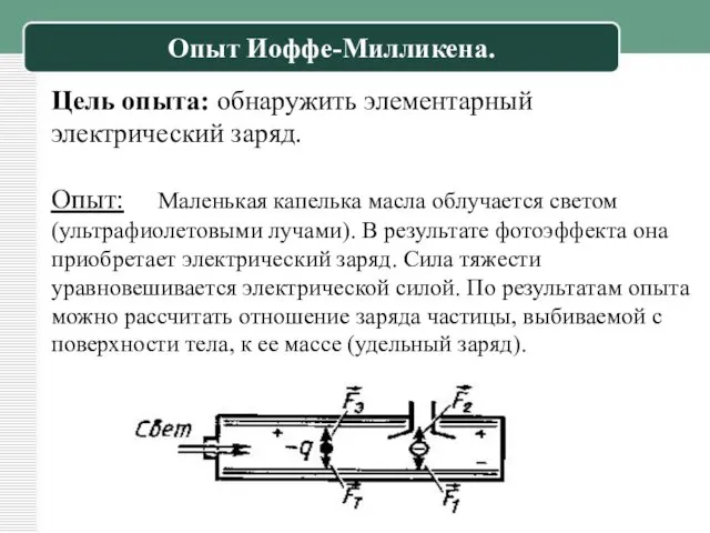 Цель опыта: обнаружить элементарный электрический заряд. Опыт: Маленькая капелька масла