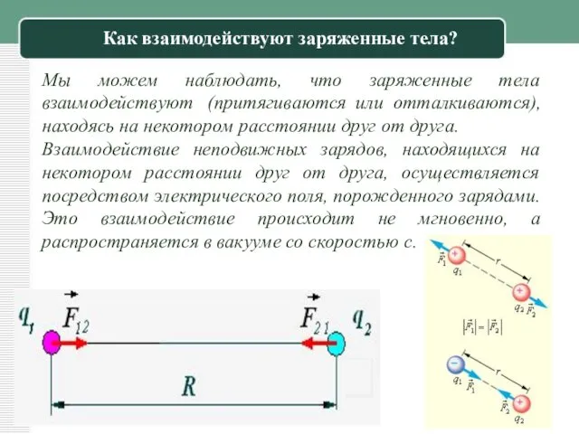 Мы можем наблюдать, что заряженные тела взаимодействуют (притягиваются или отталкиваются),