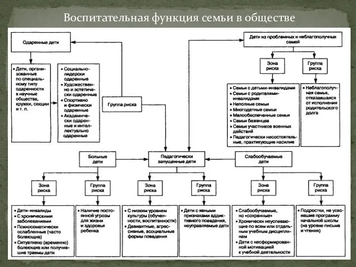 Воспитательная функция семьи в обществе