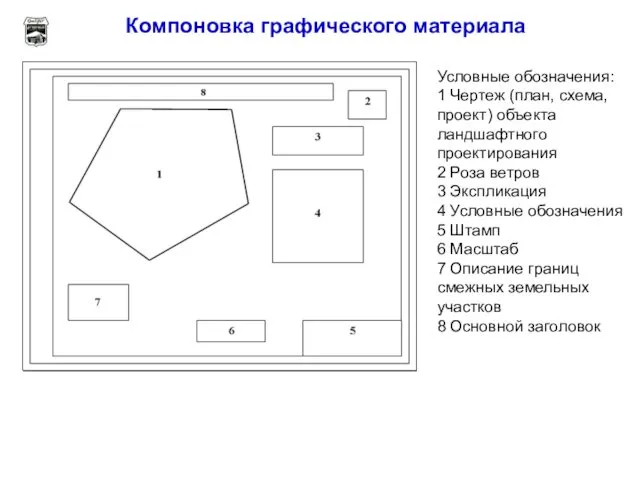 Компоновка графического материала Условные обозначения: 1 Чертеж (план, схема, проект) объекта ландшафтного проектирования