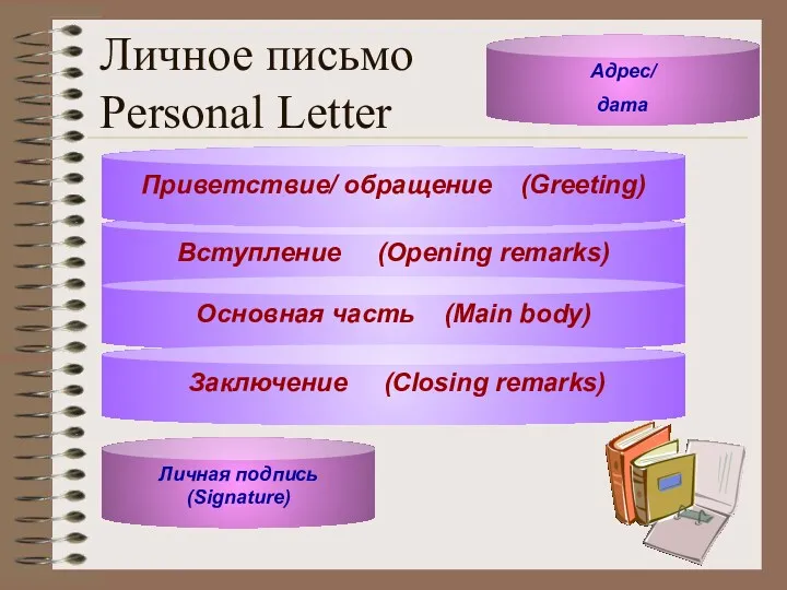 Личное письмо Personal Letter