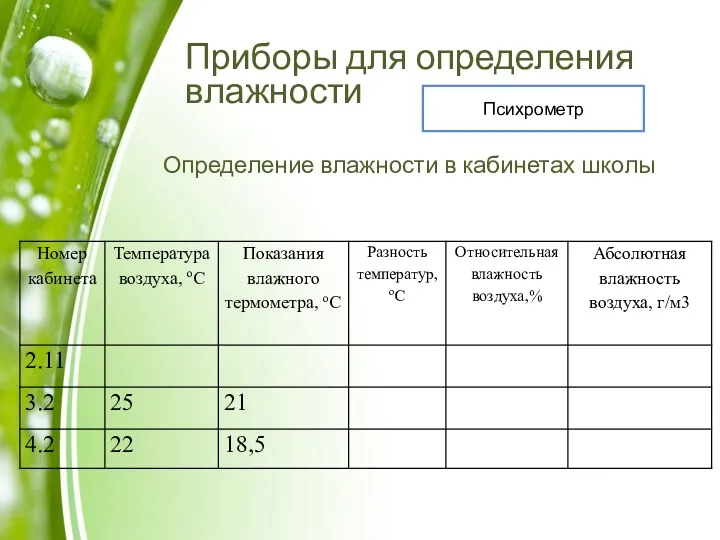 Приборы для определения влажности Психрометр Определение влажности в кабинетах школы