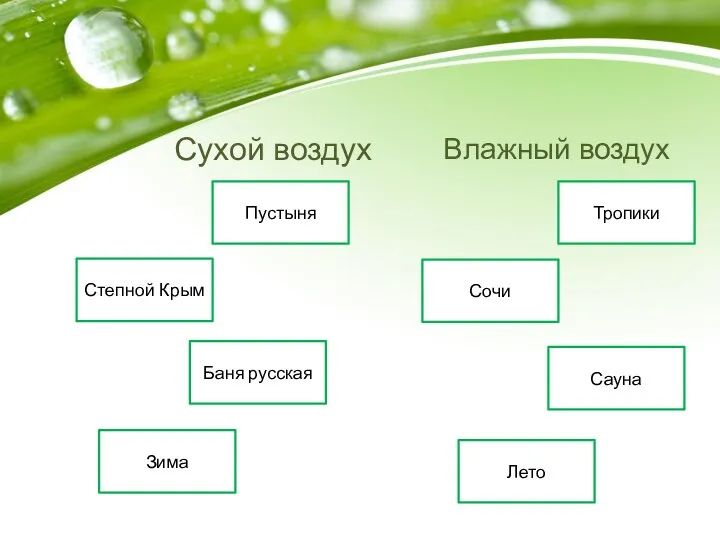 Сухой воздух Зима Баня русская Сауна Лето Степной Крым Пустыня Тропики Сочи Влажный воздух