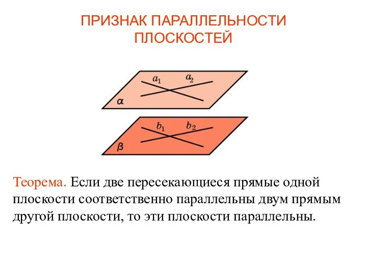 Теорема. Если две пересекающиеся прямые одной плоскости соответственно параллельны двум