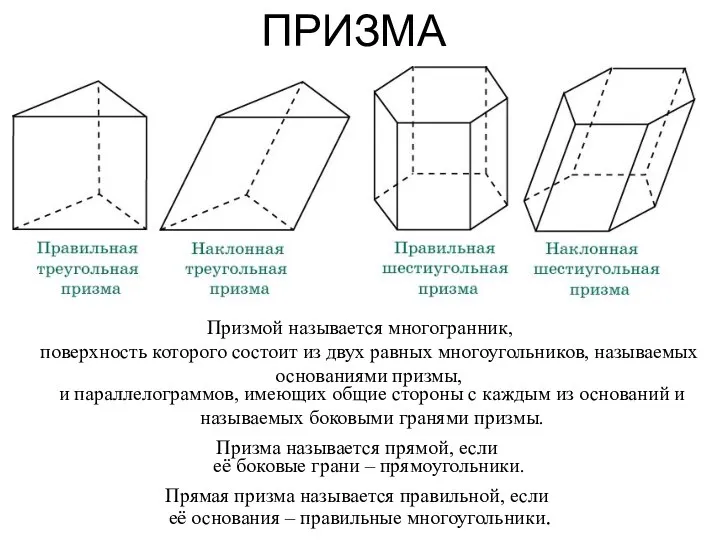 ПРИЗМА Призмой называется многогранник, поверхность которого состоит из двух равных