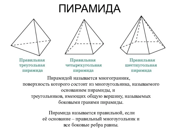 ПИРАМИДА Пирамидой называется многогранник, поверхность которого состоит из многоугольника, называемого